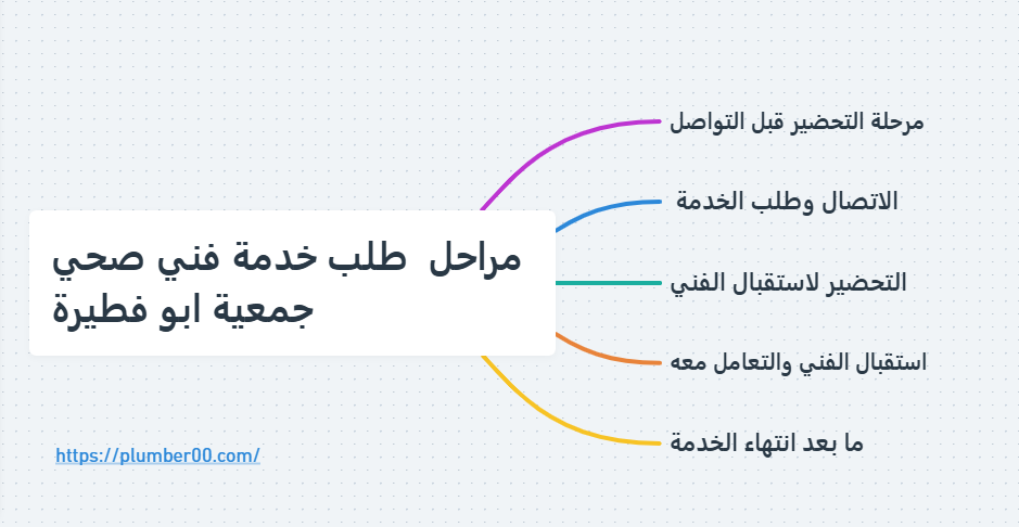 فني صحي جمعية ابو فطيرة