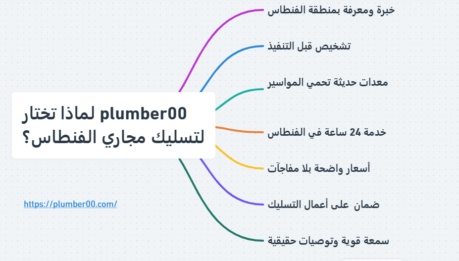 مميزات plumber00 لتسليك مجاري الفنطاس