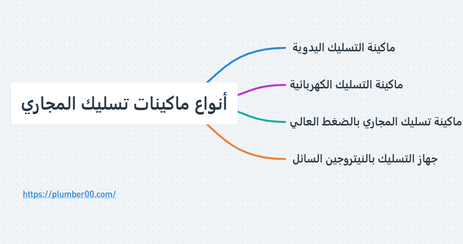 أنواع ماكينات تسليك المجاري