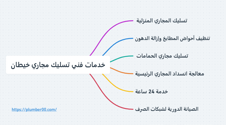 فني تسليك مجاري خيطان