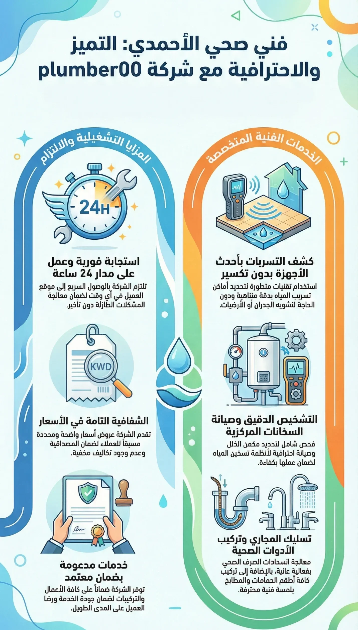 مميزات فني صحي ٢٤ ساعة في الأحمدي