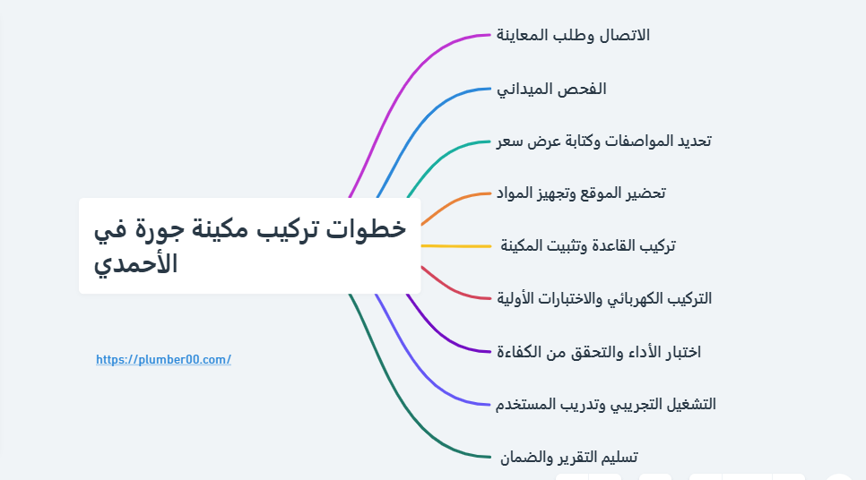 خطوات تركيب مكينة جورة في الأحمدي