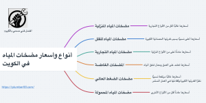 رسم توضيحي يبين أنواع مضخات المياة وأسعارها