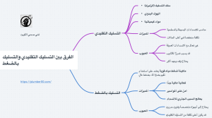 انفوجرافيك يوضح الفرق بين التسليك التقليدي والتسليك بالضغط