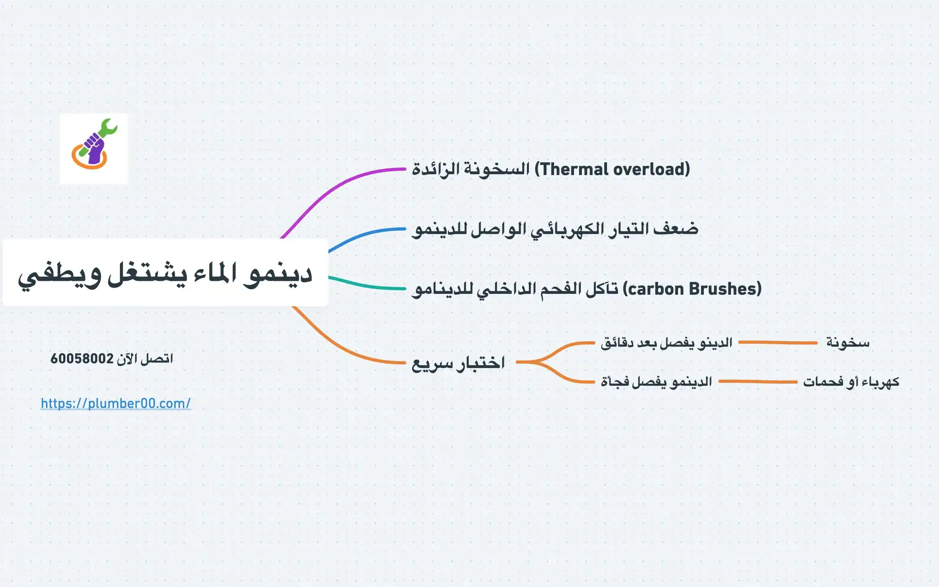 دينمو الماء يشتغل ويطفي الكويت
