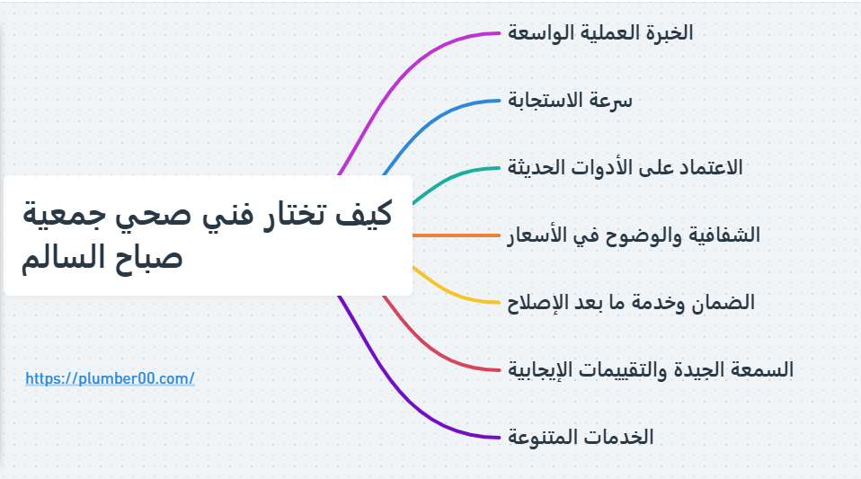 كيف تختار فني جمعية صباح السالم
