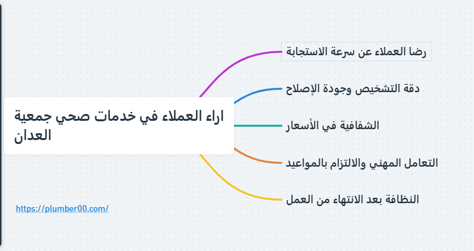 فني صحي جمعية العدان