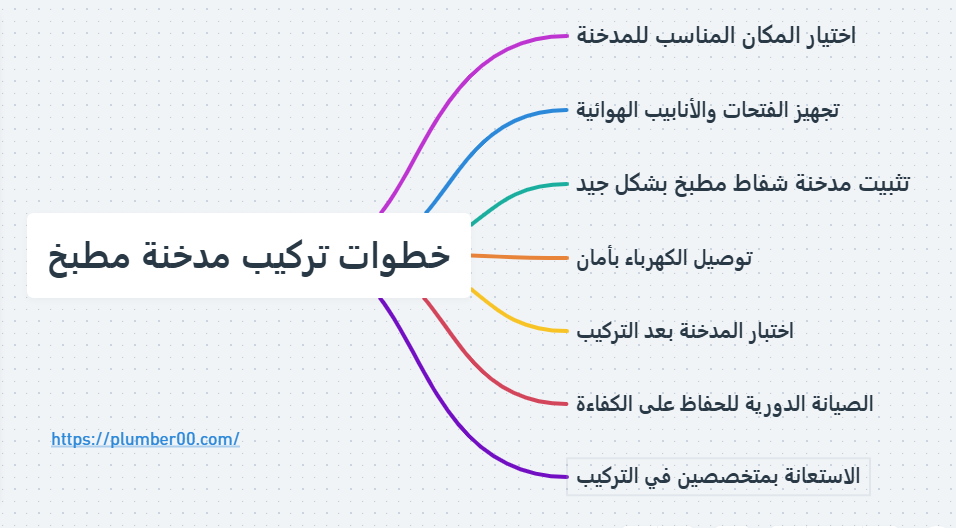 تركيب مدخنة مطبخ
