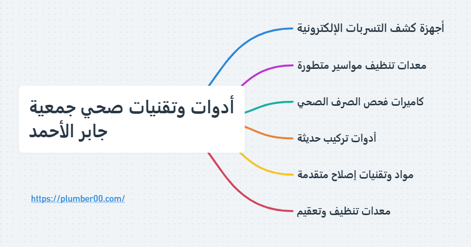 أدوات وتقنيات صحي جمعية جابر الأحمد
