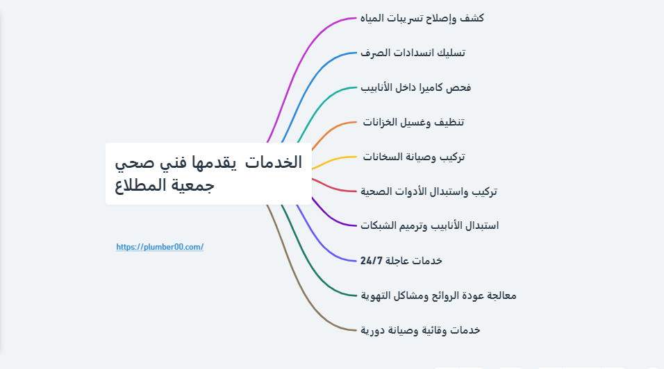 الخدمات التي يقدمها فني صحي جمعية المطلاع