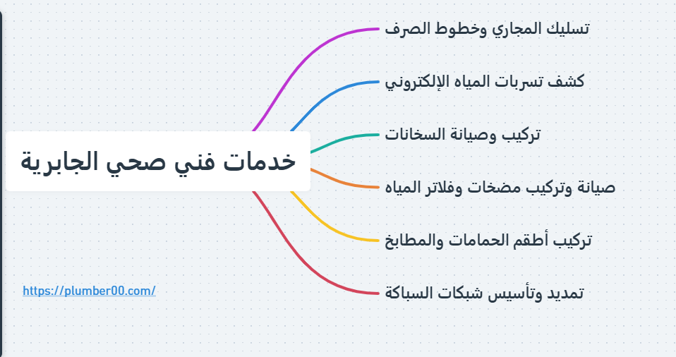 خدمات فني صحي الجابرية