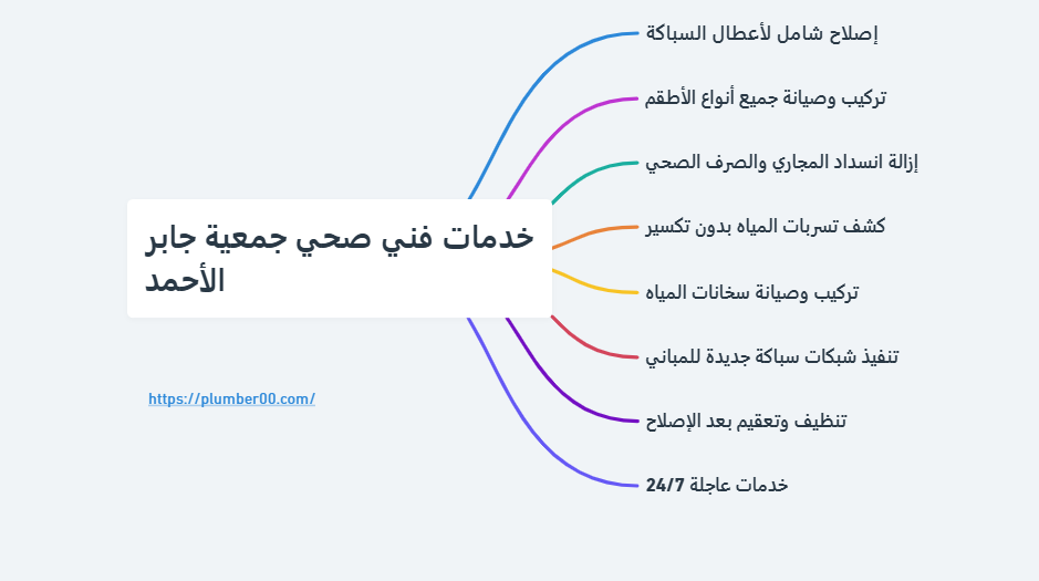 خدمات فني صحي جمعية جابر الأحمد