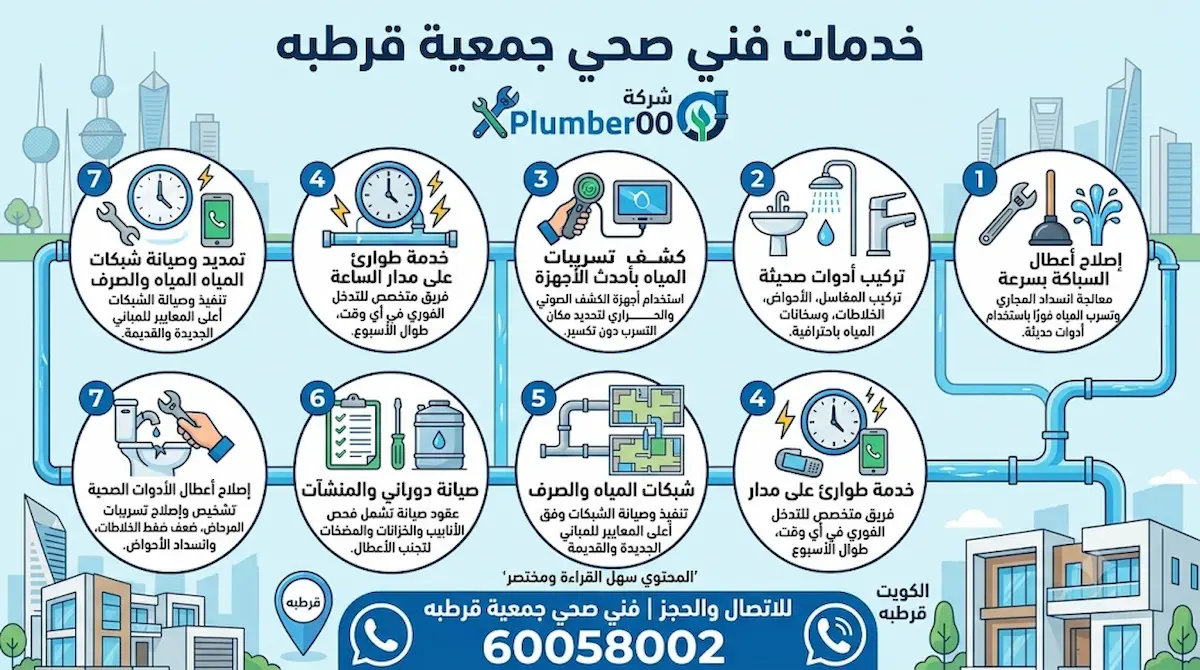 فني صحي جمعية قرطبه