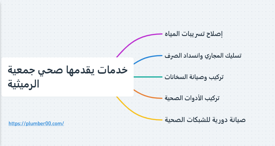 خدمات يقدمها صحي جمعية الرميثية