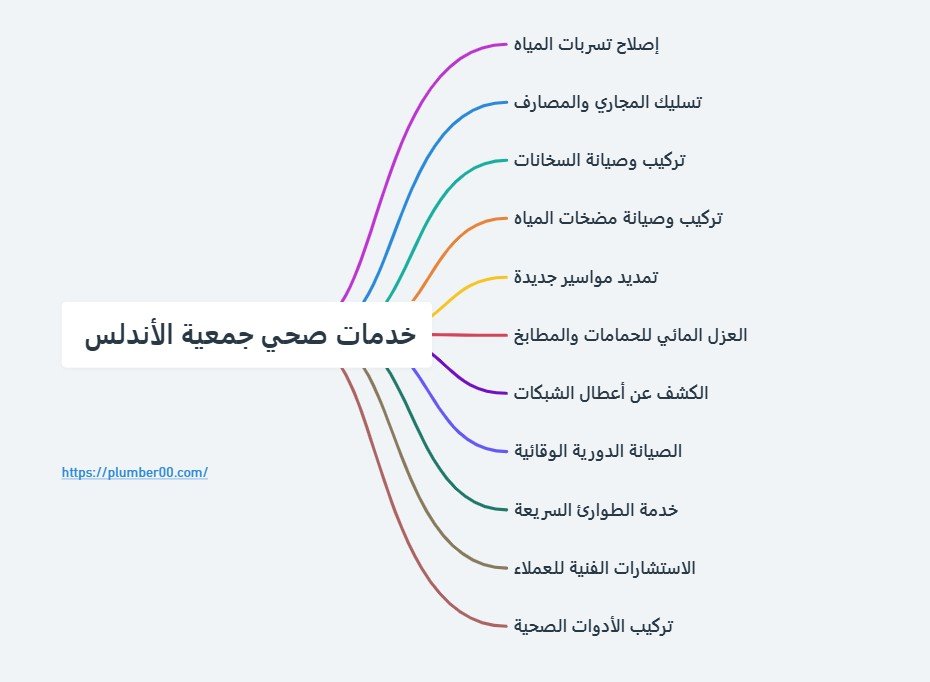 صحي جمعية الاندلس