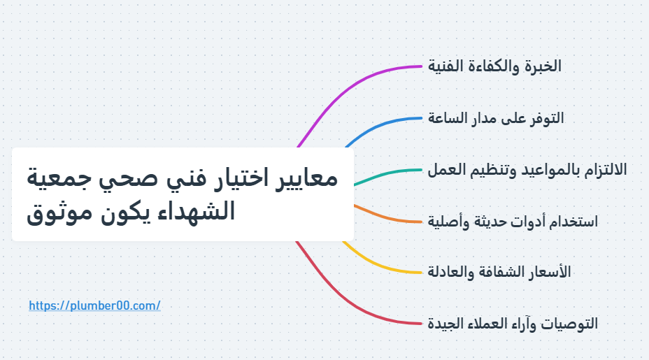 فني صحي جمعية الشهداء