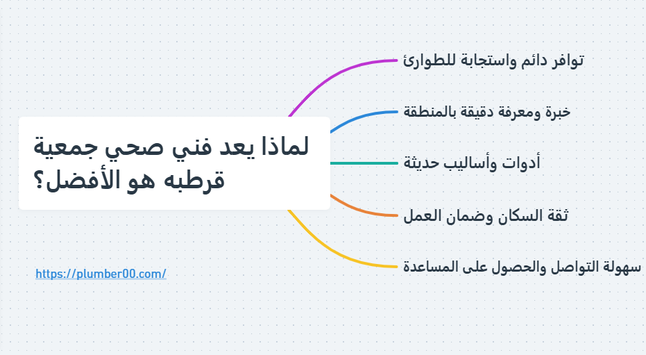 فني صحي جمعية قرطبه