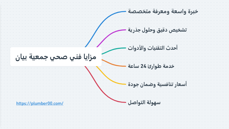 مزايا فني صحي جمعية بيان