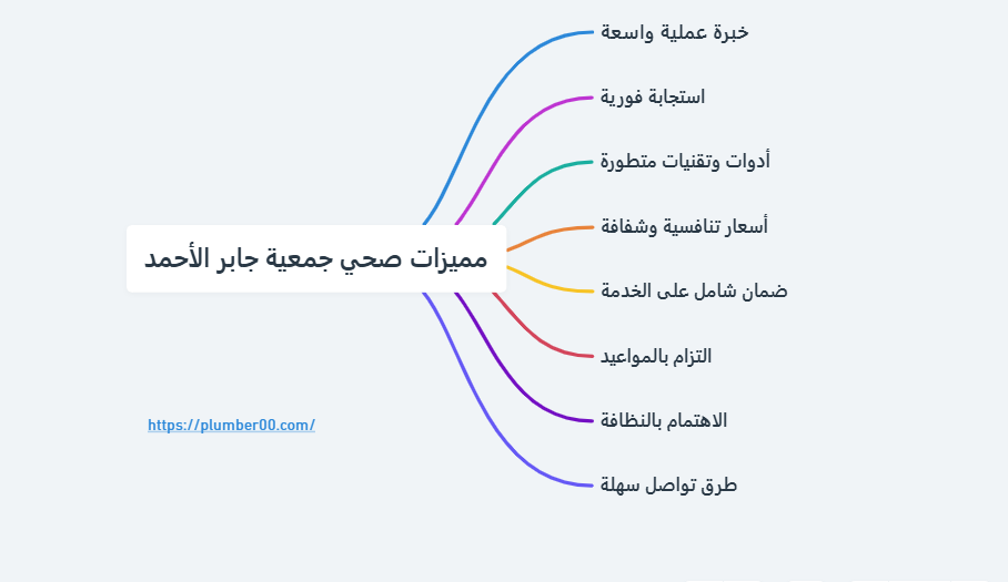 مميزات صحي جمعية جابر الأحمد