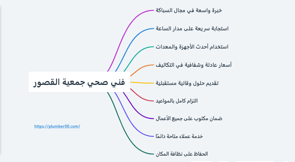 مميزات فني صحي جمعية القصور