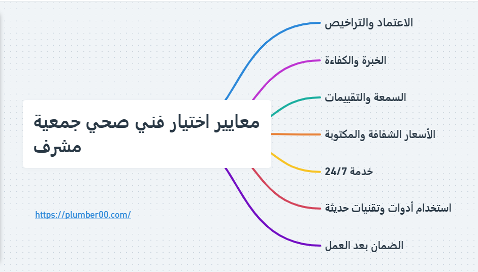 معايير اختيار فني صحي جمعية مشرف