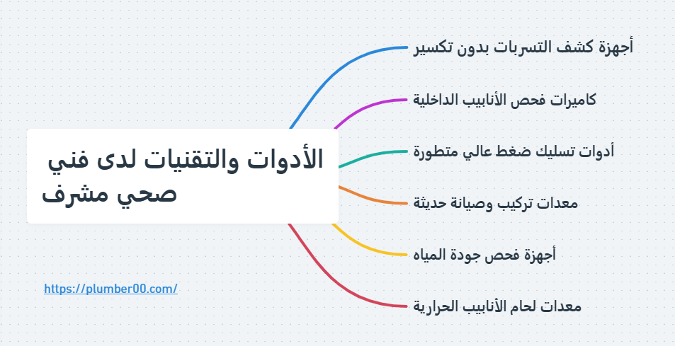 الأدوات والتقنيات لدى فني صحي مشرف