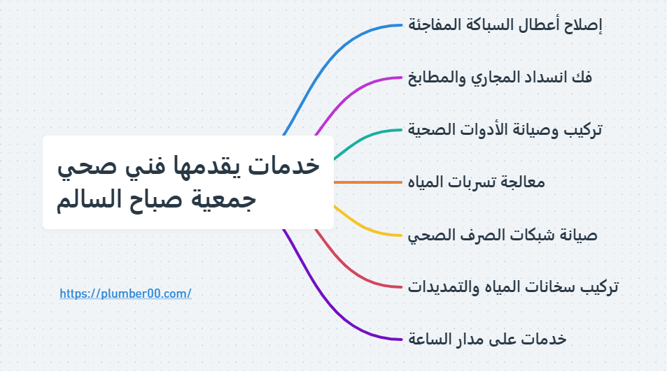 خدمات يقدمها فني صحي جمعية صباح السالم