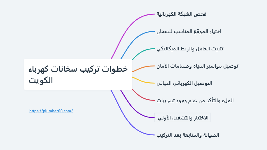 سخان الماء الكهربائي