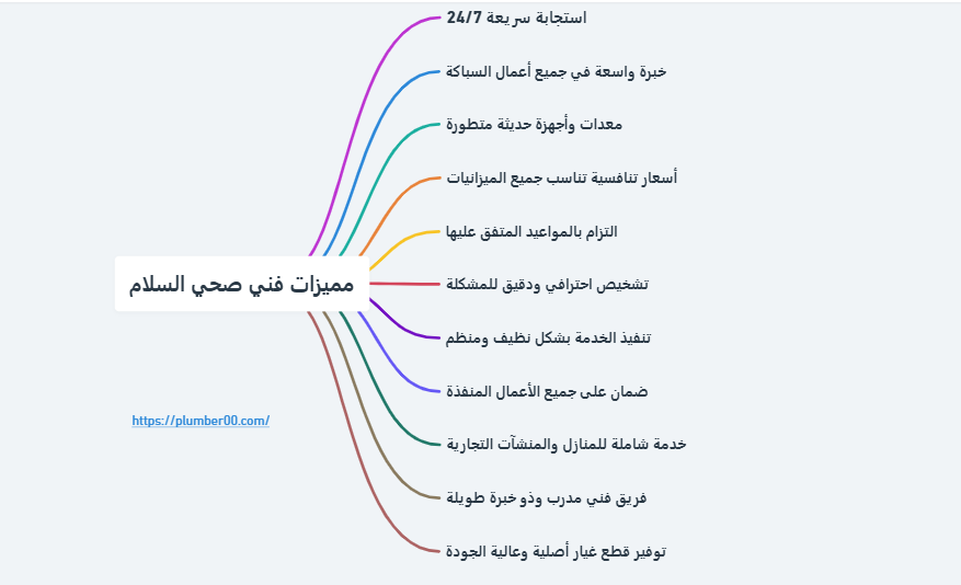 مميزات صحي جمعية السلام