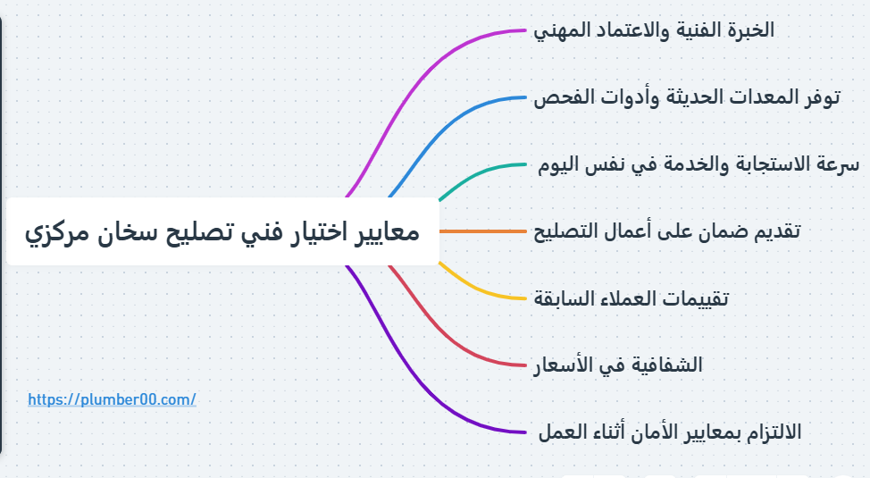 معايير اختيار فني تصليح سخان مركزي