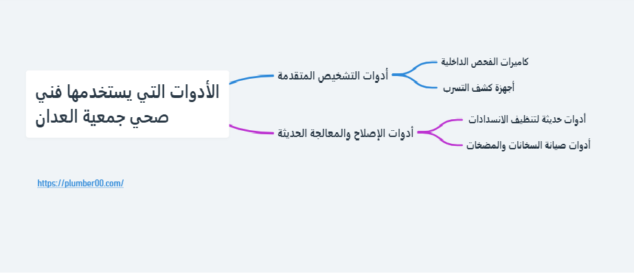 الأدوات التي يستخدمها فني صحي جمعية العدان