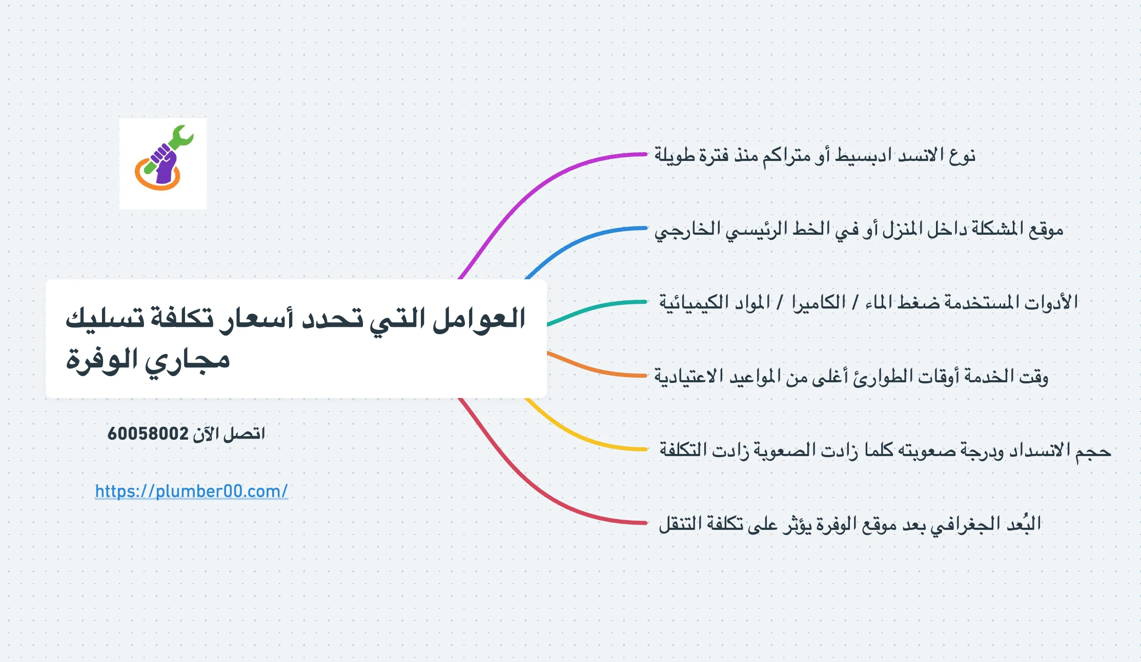 تحديد اسعار تسليك المجاري في الوفرة