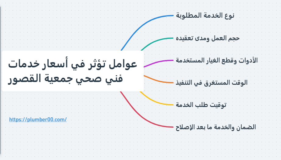 عوامل تؤثر في أسعار خدمات فني صحي جمعية القصور
