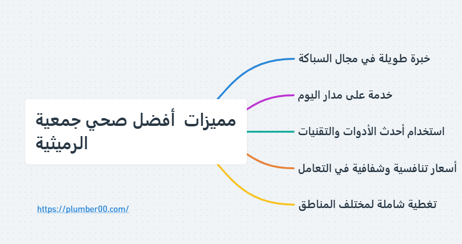 مميزات أفضل صحي جمعية الرميثية