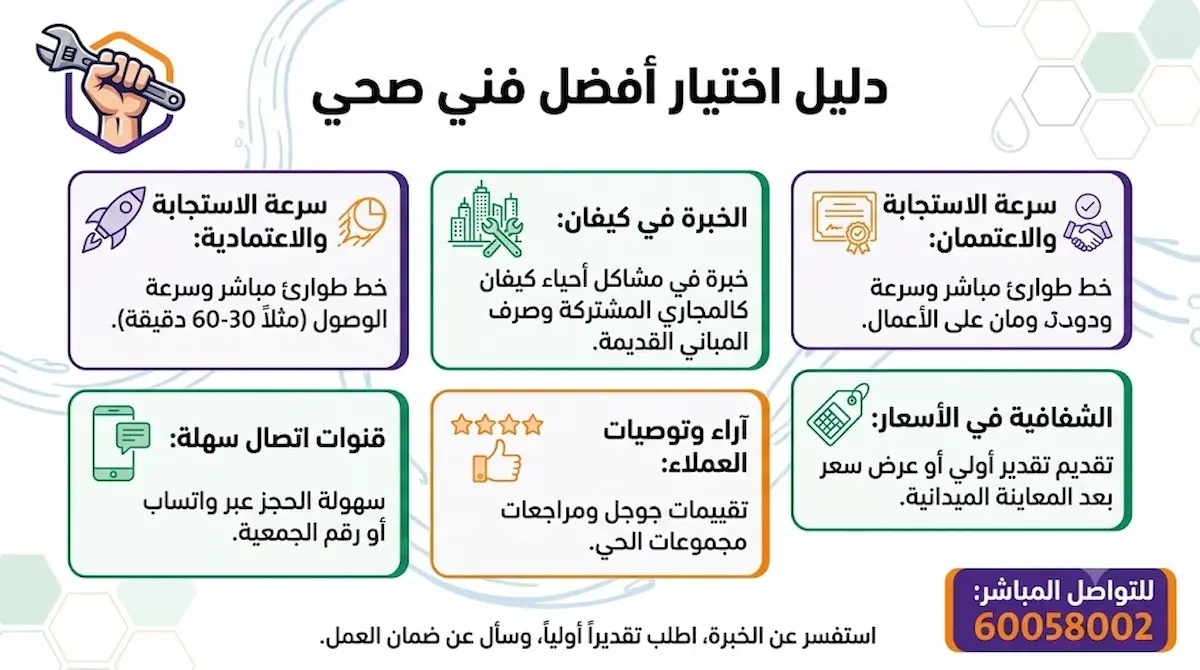 أفضل فني صحي جمعية كيفان