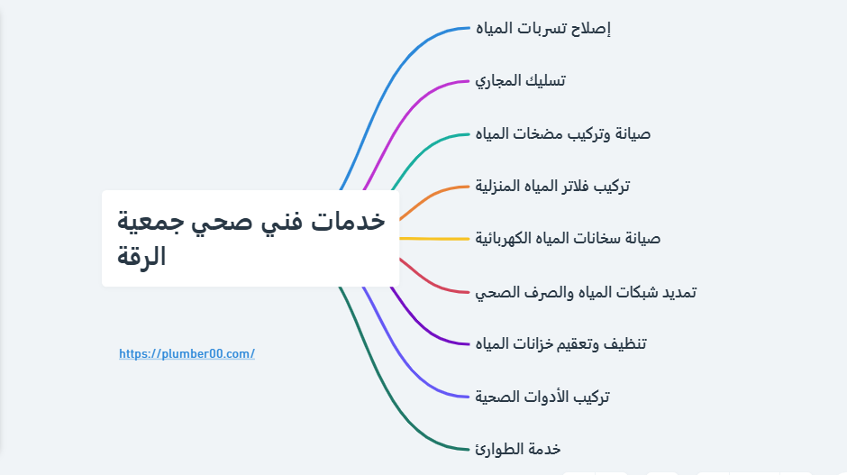 فني صحي جمعية الرقة