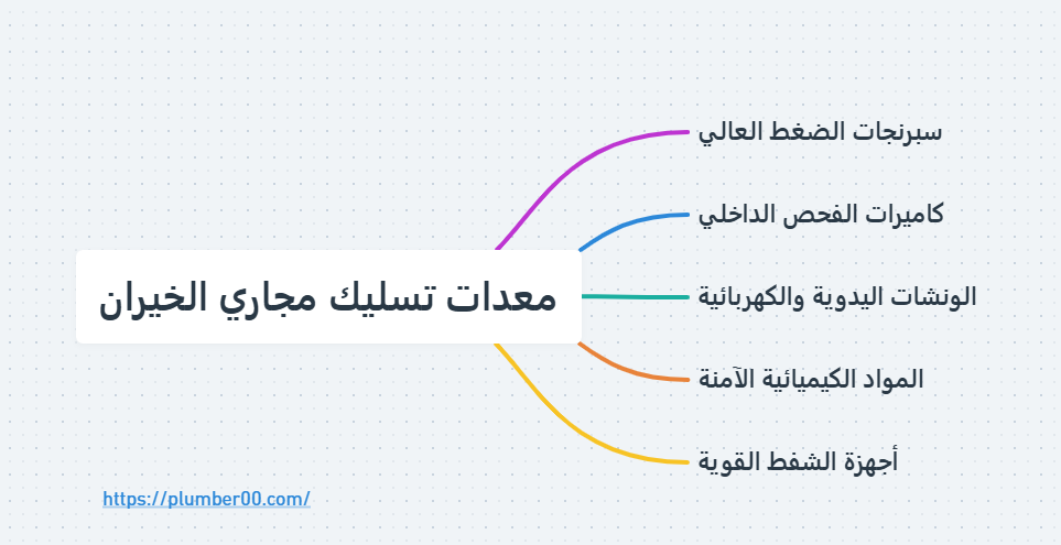 معدات تسليك مجاري الخيران