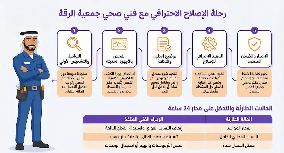 فني صحي جمعية الرقة