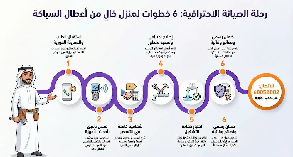 فني صحي الجابرية
