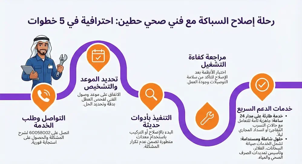 فني صحي حطين