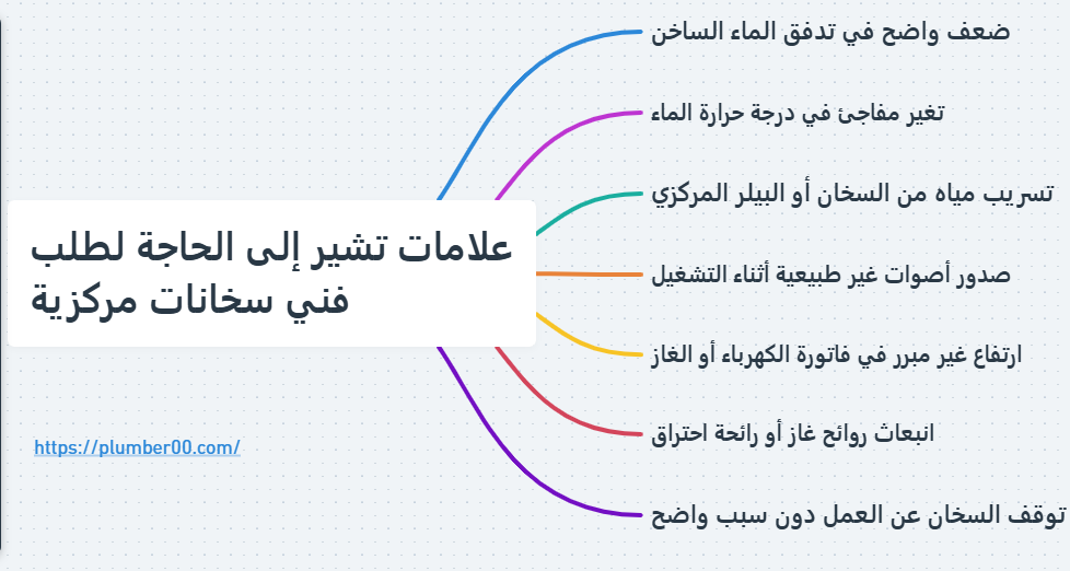 علامات الحاجة إلى طلب فني سخانات مركزية