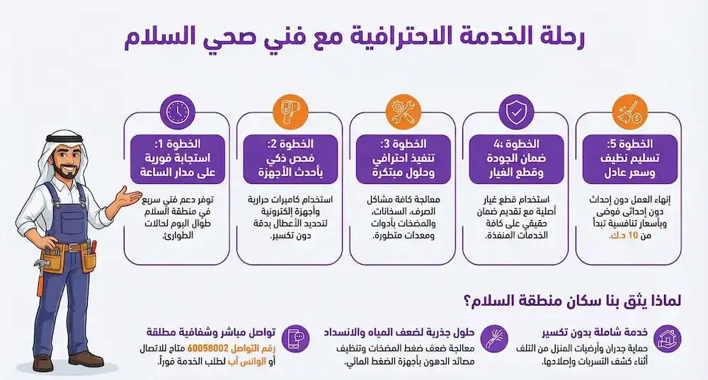 فني صحي السلام