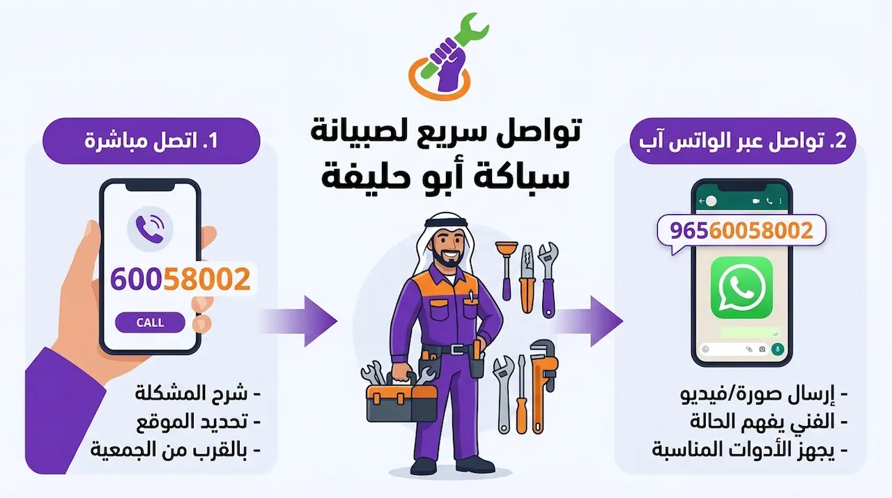 رقم فني صحي جمعية أبو حليفة