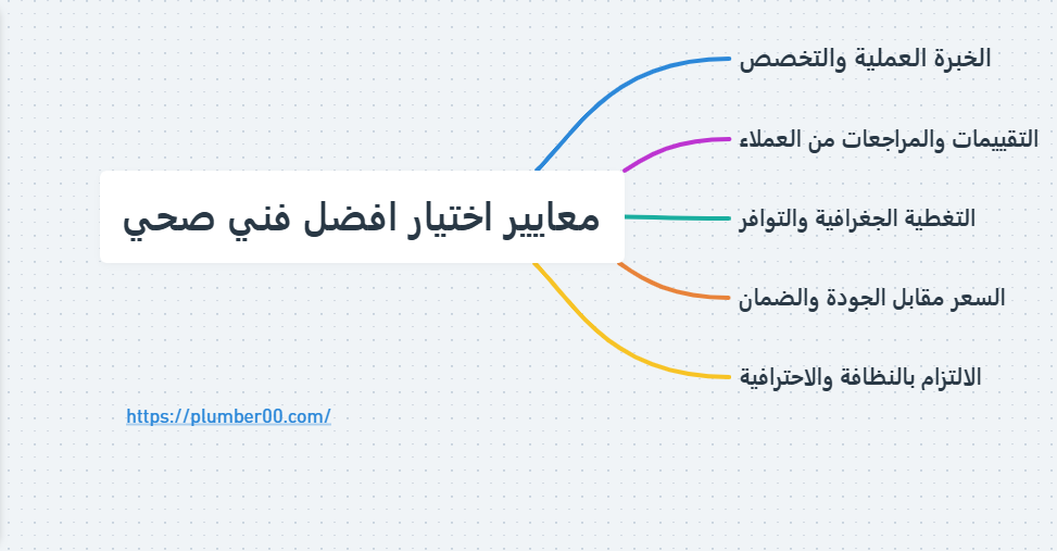 معايير اختيار افضل فني صحي
