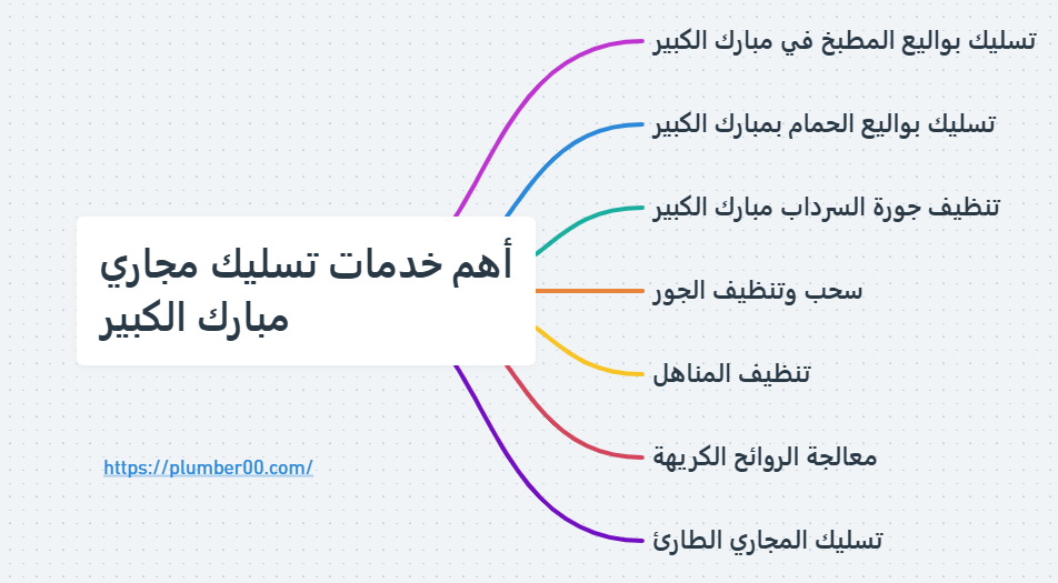 خدمات تسليك مجاري مبارك الكبير