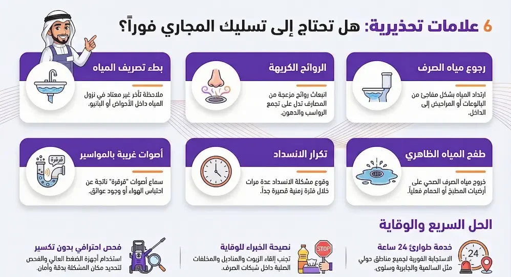 علامات تدل على الحاجة إلى تسليك مجاري حولي