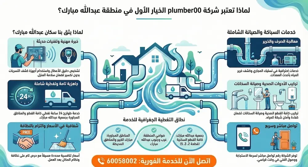 صحي عبدالله مبارك