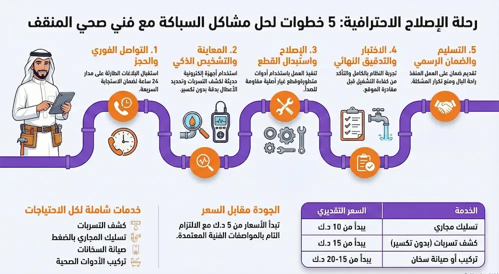 فني صحي المنقف