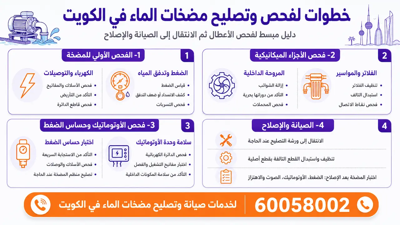 خطوات لفحص وتصليح مضخات الماء في الكويت