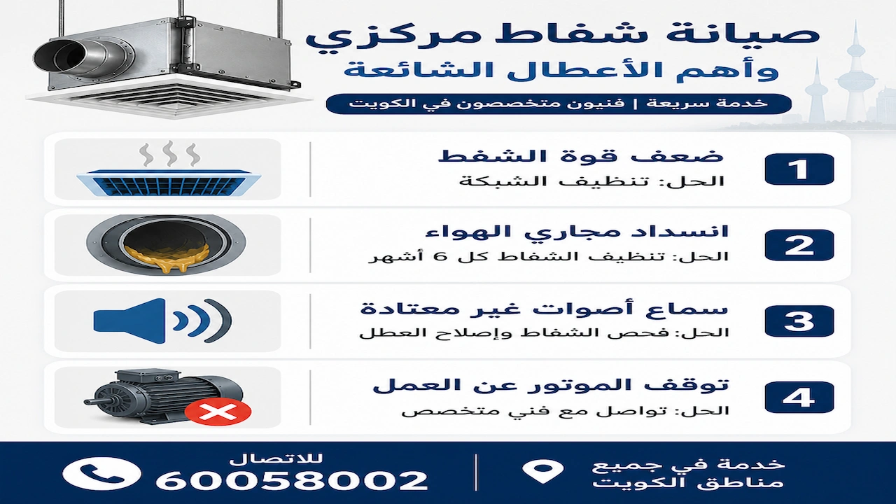 أهم الأعطال الشائعة للشفاط المركزي